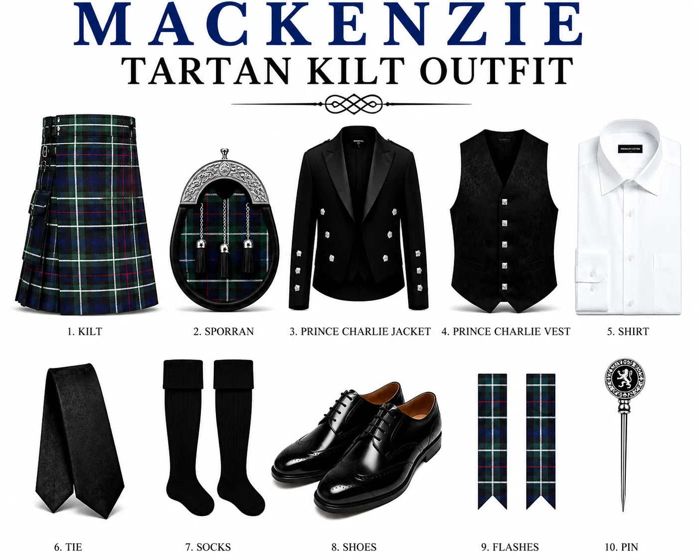 A product display sheet for the 'Mackenzie Tartan Kilt Outfit' on a white background, featuring ten items numbered 1 to 10. The outfit includes a black, green, and blue tartan kilt, a black sporran, a black double-breasted jacket, a black vest, a white shirt, black ties, black socks, black shoes, two pairs of tartan plaid flags, and a silver pin.