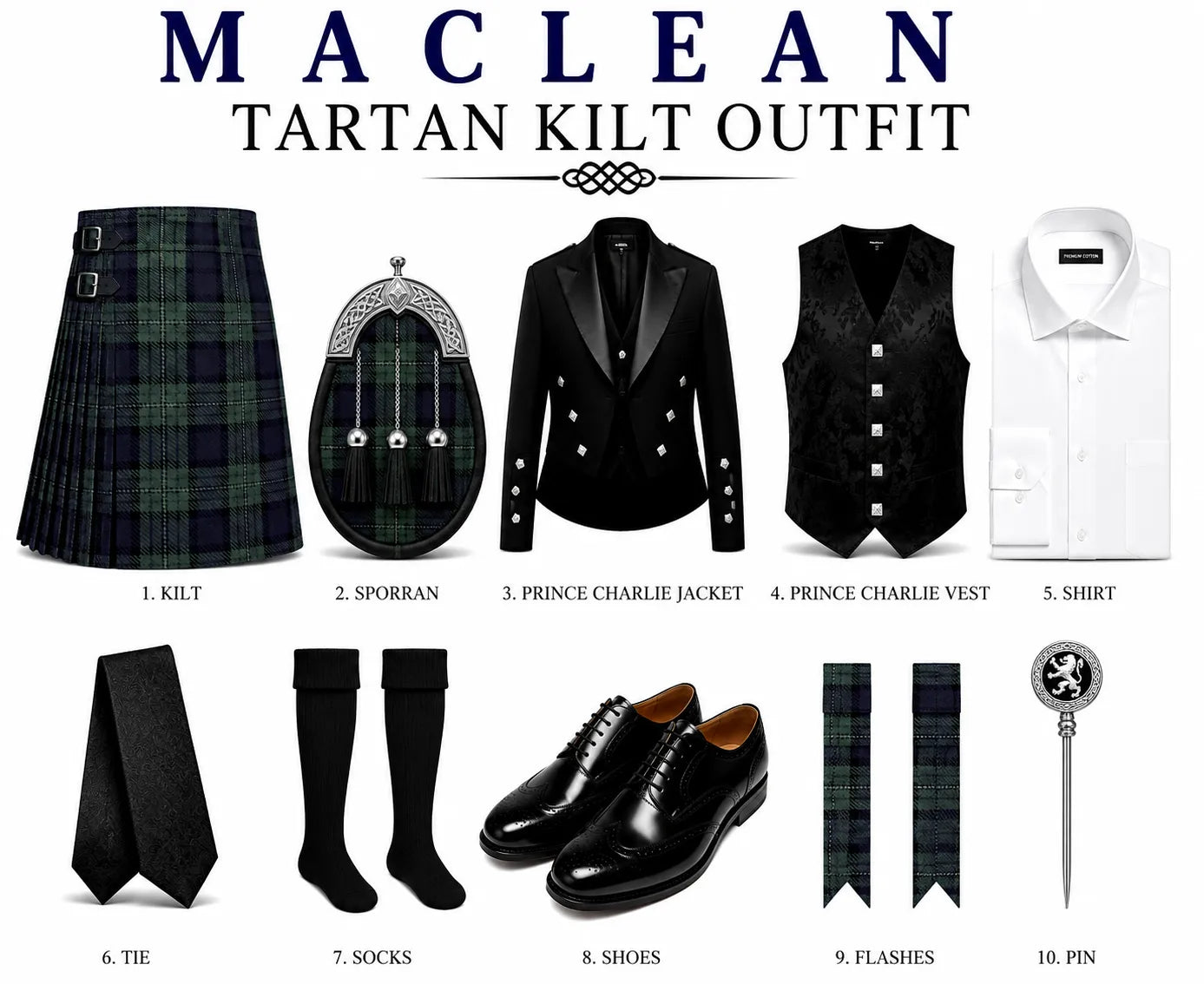 A product display sheet for the 'Maclean Tartan Kilt Outfit' featuring ten distinct items labeled 1 through 10, including a green and black plaid kilt, a sporran, a black jacket, vest, and white shirt, along with accessories like a tie, socks, shoes, and a pin, all arranged on a white background under a dark blue header.